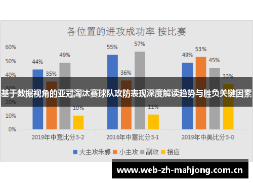 基于数据视角的亚冠淘汰赛球队攻防表现深度解读趋势与胜负关键因素 基于数据视角的亚冠淘汰赛球队攻防表现深度解读趋势与胜负关键因素
